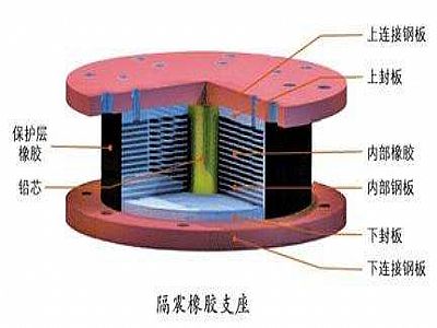 丁青县通过构建力学模型来研究摩擦摆隔震支座隔震性能