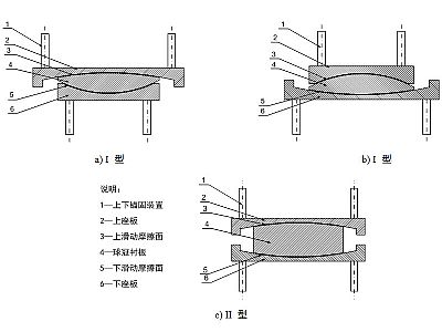 丁青县建筑摩擦摆隔震支座分类、标记、规格