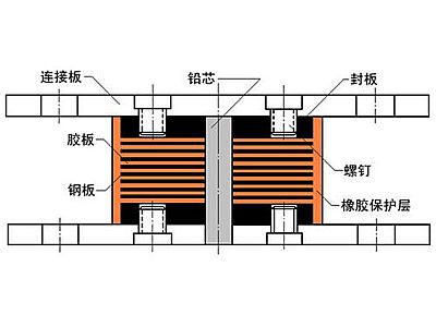 丁青县抗震支座施工-普通板式橡胶支座厂家
